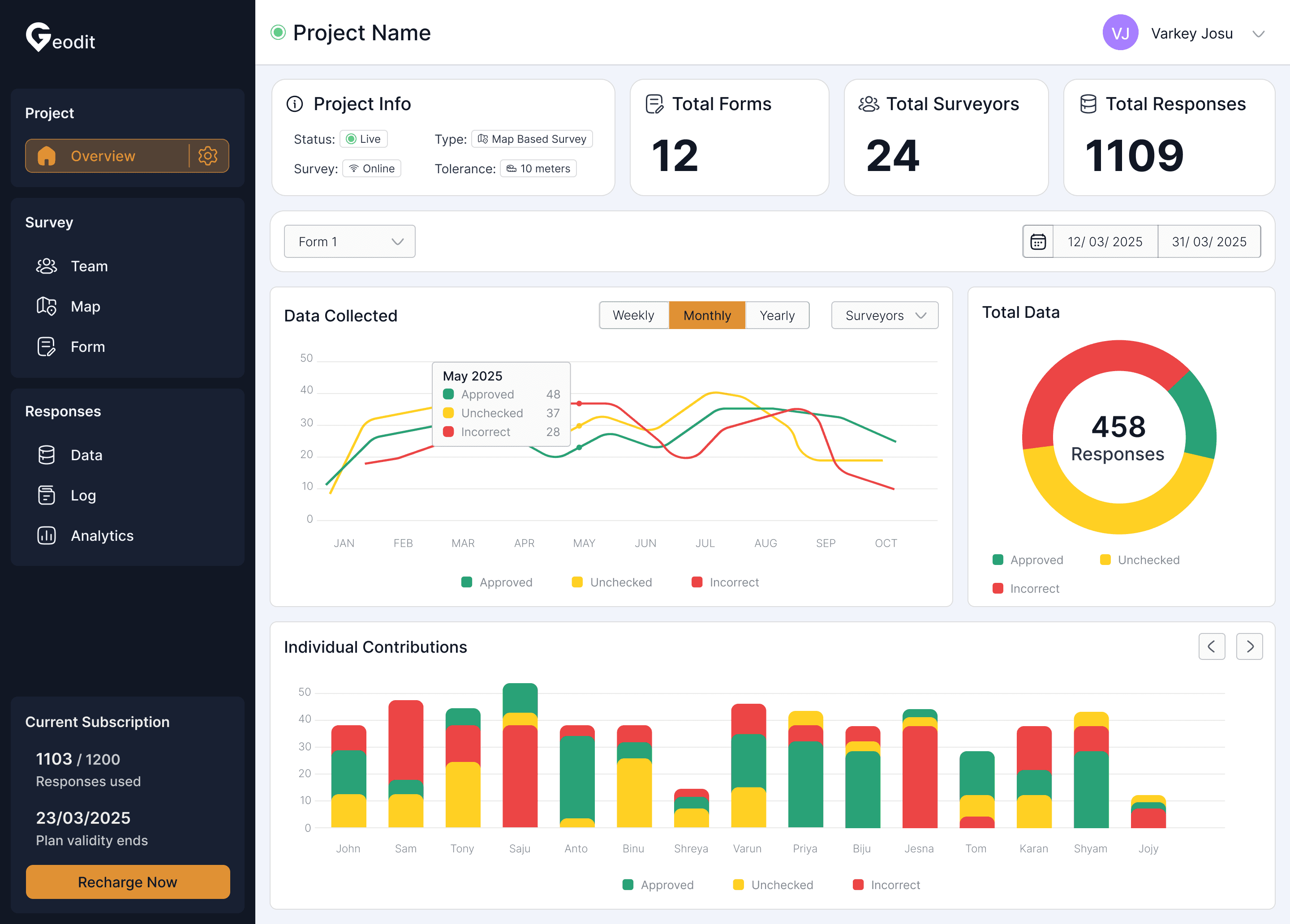 Geodit admin dashboard
